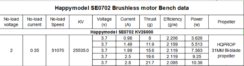 146g-Superleichter-Brushless-Motor-Happymodel-SE0702-0702-26000KV-1S-fuumlr-Mobula6-ELRS-DIY-65mm--7-1885363-7